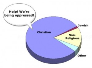 oppressed christians pie chart